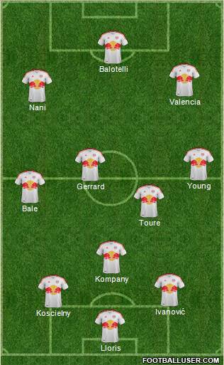 New York Red Bulls Formation 2012