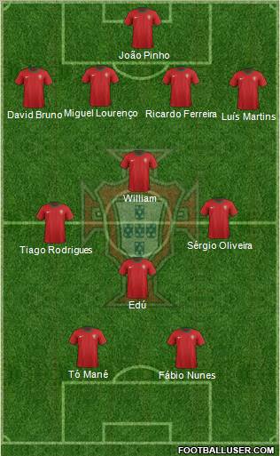 Portugal Formation 2012