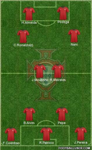 Portugal Formation 2012