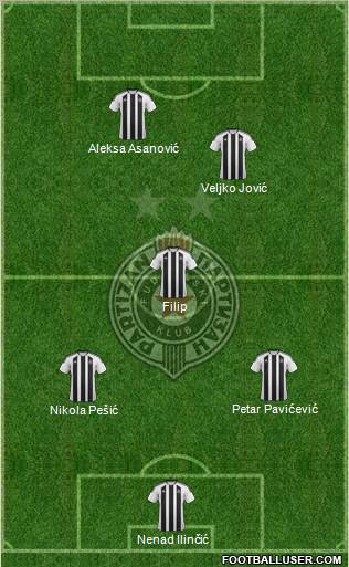 FK Partizan Beograd Formation 2012