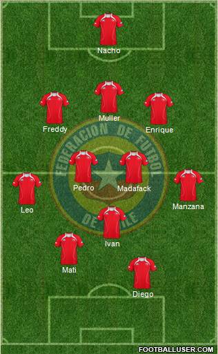 Chile Formation 2012