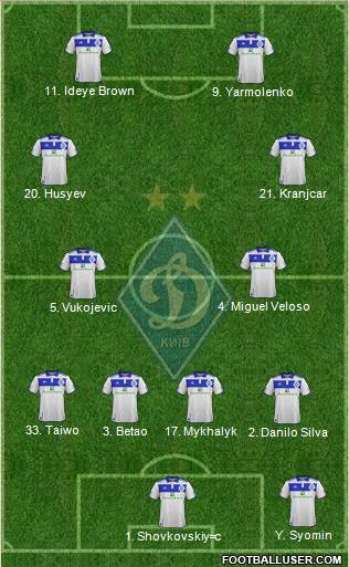 Dinamo Kiev Formation 2012