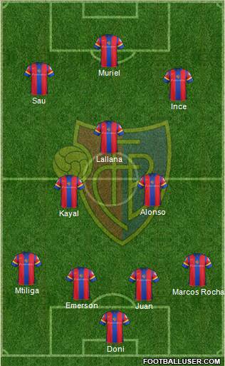 FC Basel Formation 2012