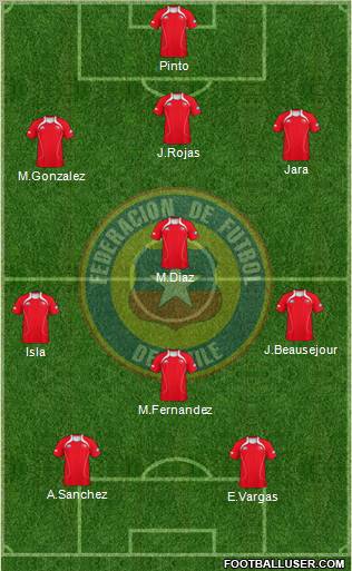 Chile Formation 2012