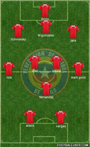 Chile Formation 2012