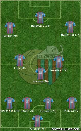 Catania Formation 2012