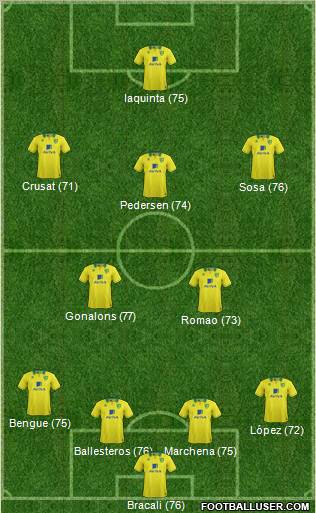 Norwich City Formation 2012