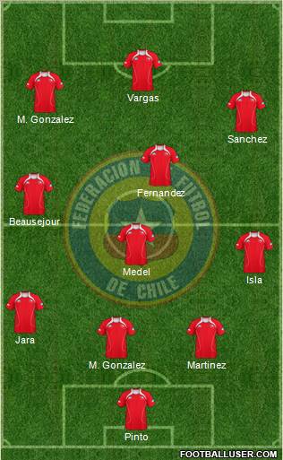 Chile Formation 2012