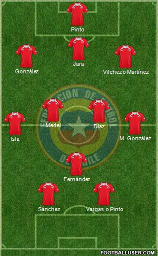 Chile Formation 2012