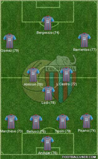 Catania Formation 2012