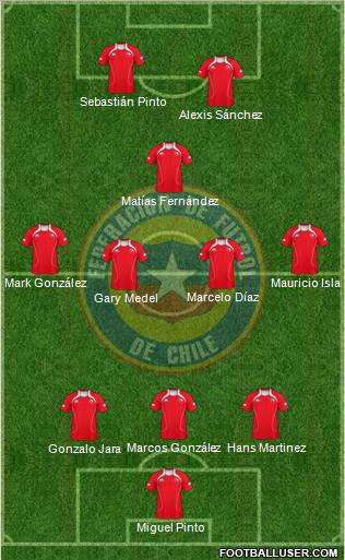 Chile Formation 2012