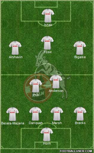 1.FC Köln Formation 2012