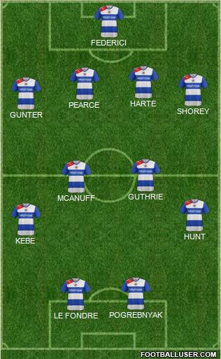 Reading Formation 2012