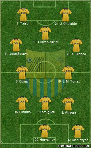 Metalist Kharkiv Formation 2012