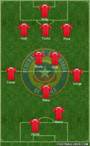 Chile Formation 2012