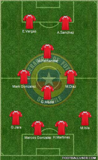 Chile Formation 2012