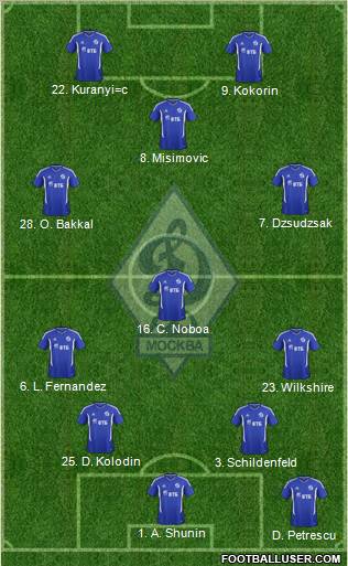 Dinamo Moscow Formation 2012