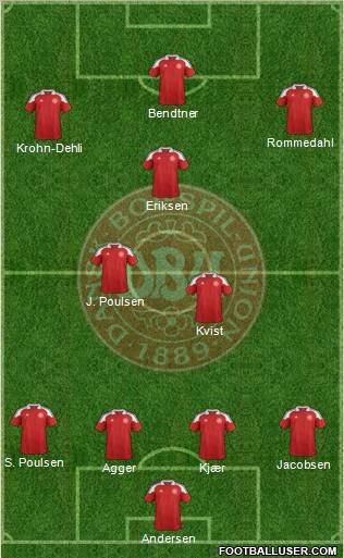 Denmark Formation 2012