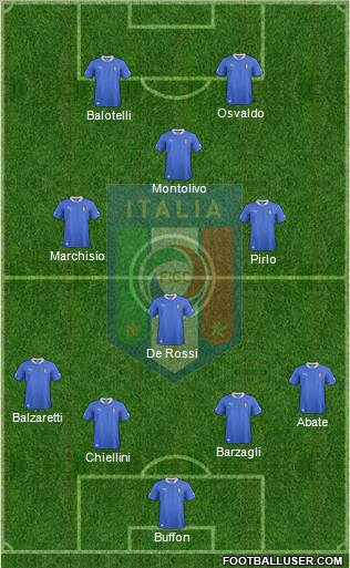 Italy Formation 2012