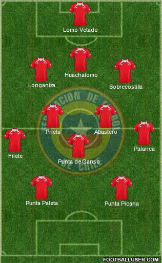 Chile Formation 2012