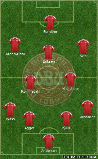 Denmark Formation 2012