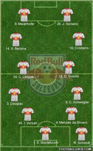 FC Salzburg Formation 2012