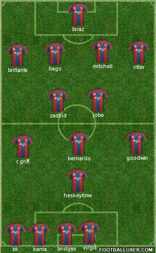 Newcastle Jets Formation 2012