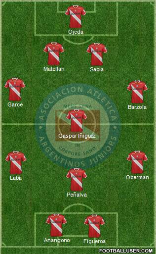 Argentinos Juniors Formation 2012