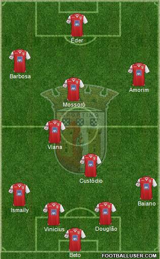 Sporting Clube de Braga - SAD Formation 2012