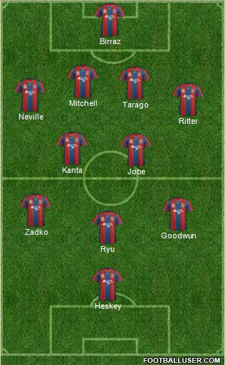 Newcastle Jets Formation 2012