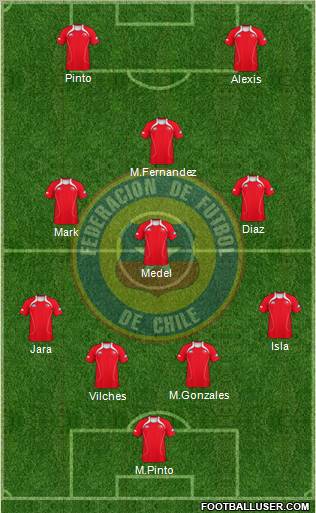 Chile Formation 2012