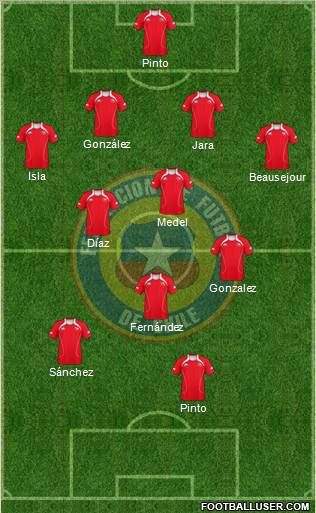 Chile Formation 2012