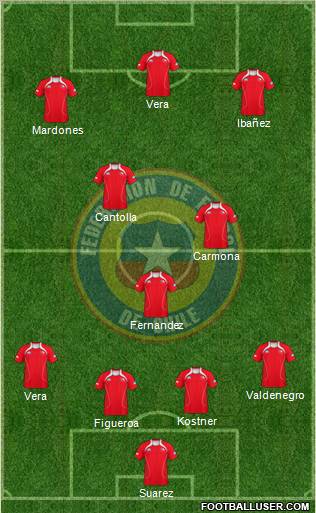 Chile Formation 2012