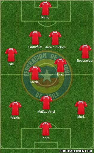 Chile Formation 2012