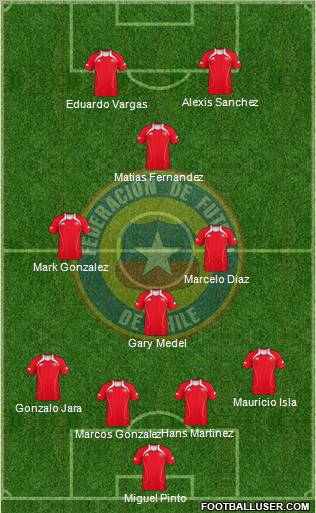 Chile Formation 2012