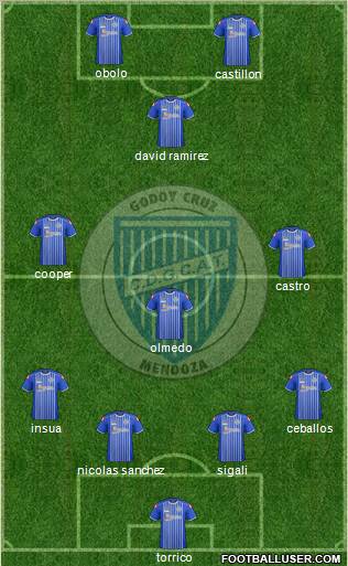 Godoy Cruz Antonio Tomba Formation 2012