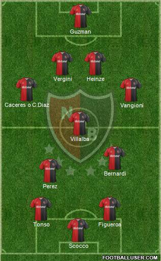 Newell's Old Boys Formation 2012