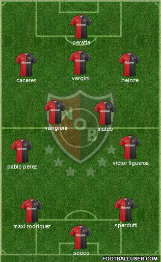 Newell's Old Boys Formation 2012