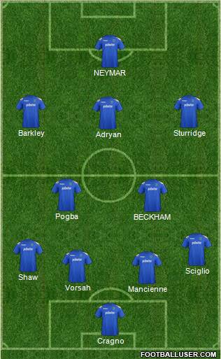 Portsmouth Formation 2012