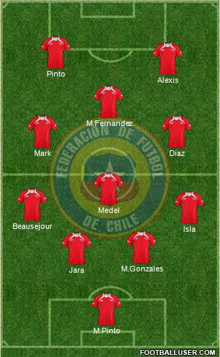 Chile Formation 2012