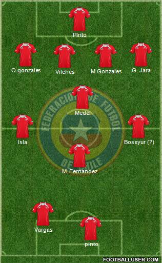 Chile Formation 2012