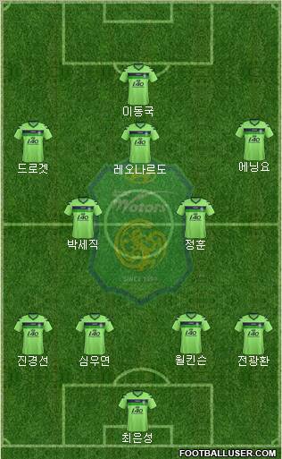 Jeonbuk Hyundai Motors Formation 2012