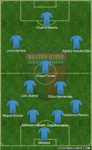 Club Atlético Boston River Formation 2012