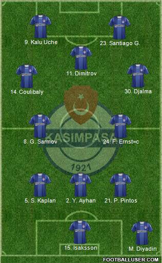 Kasimpasa Formation 2012