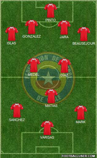 Chile Formation 2012