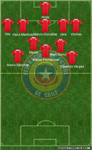 Chile Formation 2012