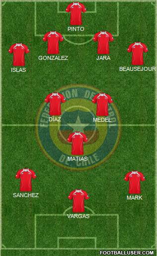 Chile Formation 2012