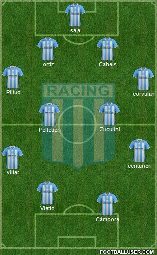 Racing Club Formation 2012