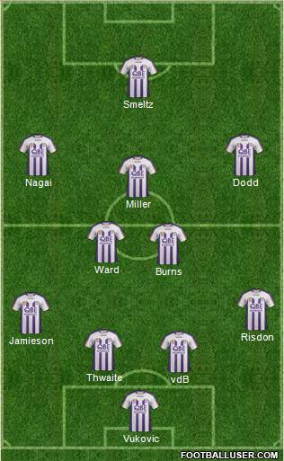 Perth Glory Formation 2012