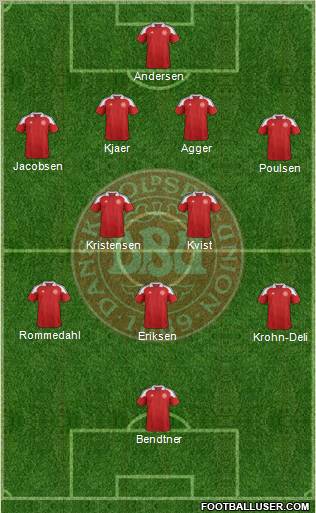 Denmark Formation 2012